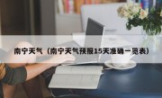 南宁天气（南宁天气预报15天准确一览表）