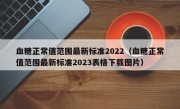 血糖正常值范围最新标准2022（血糖正常值范围最新标准2023表格下载图片）